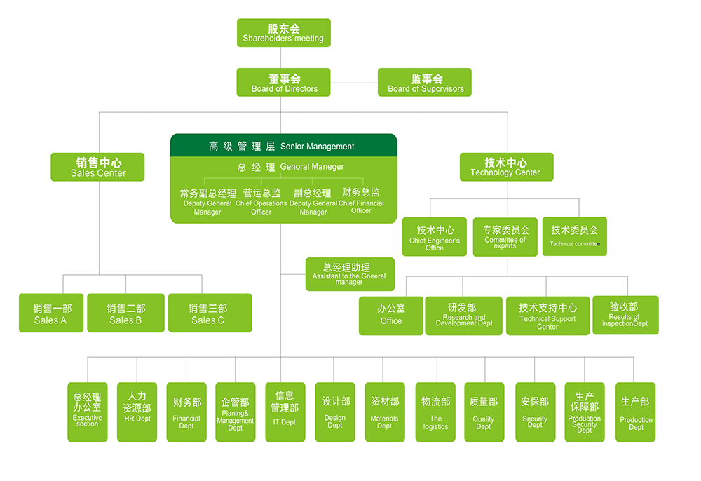 組織架構(gòu).jpg